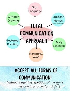 total communication approach asha|total communication approach speech therapy.